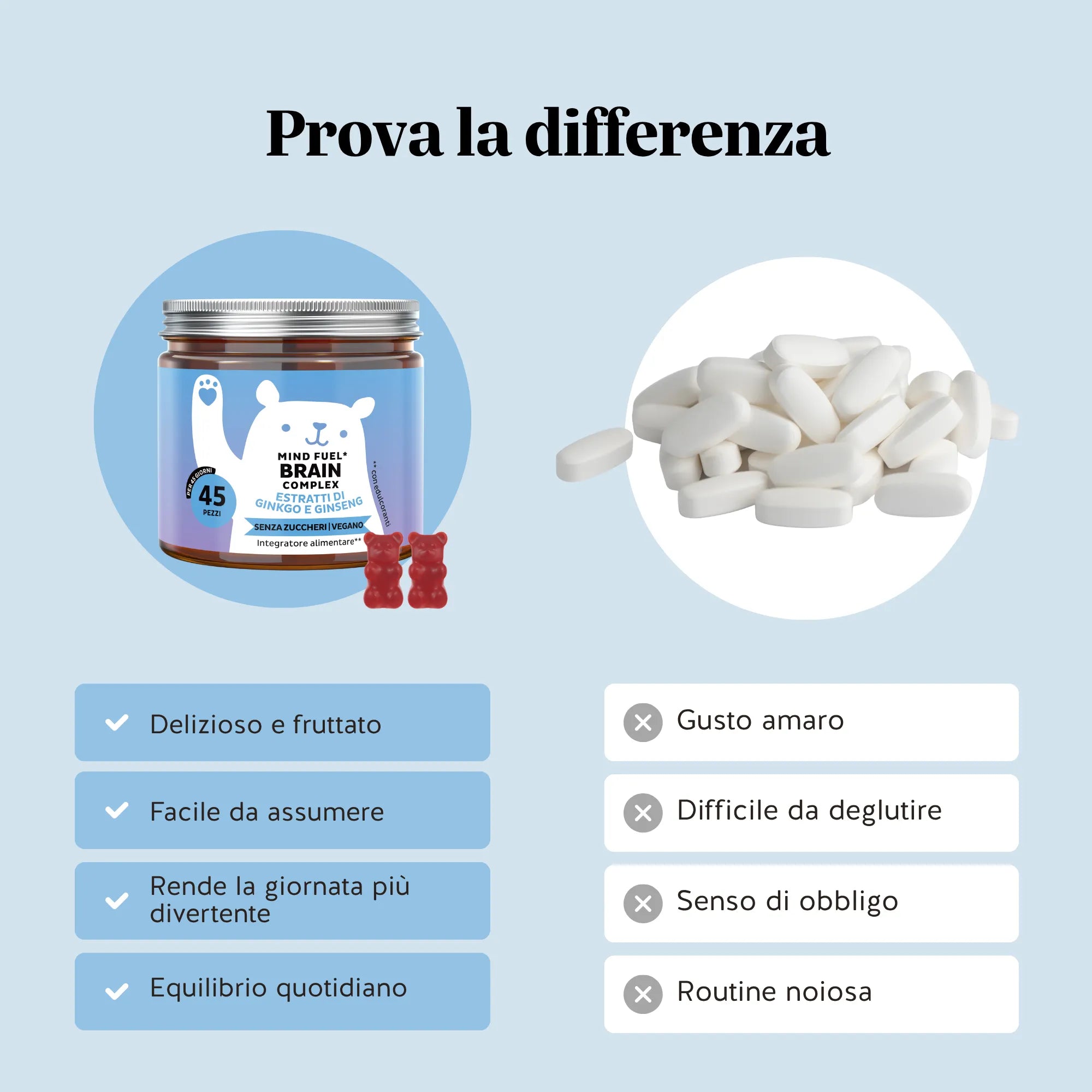 Bears with Benefits Mind Fuel Brain Complex – Confronto caramelle gommose vs compresse: formato gustoso e pratico per il supporto cognitivo quotidiano