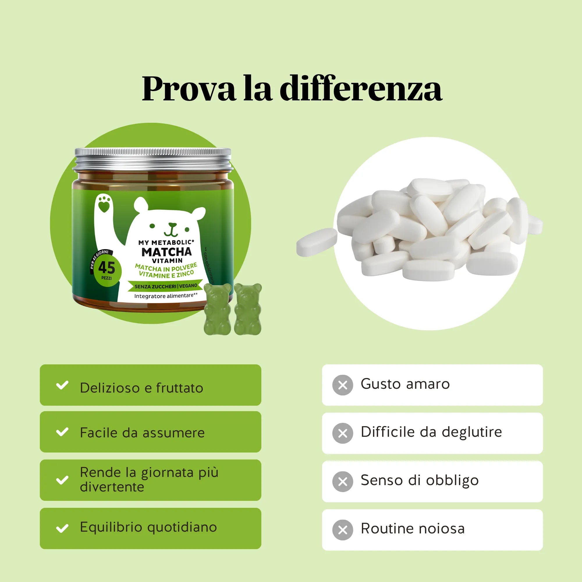 Bears with Benefits My Metabolic Matcha Vitamin – Confronto orsetti gommosi vs compresse: formato gustoso e pratico con matcha, vitamina B12, riboflavina, niacina e zinco, alternativa senza zuccheri facile da assumere