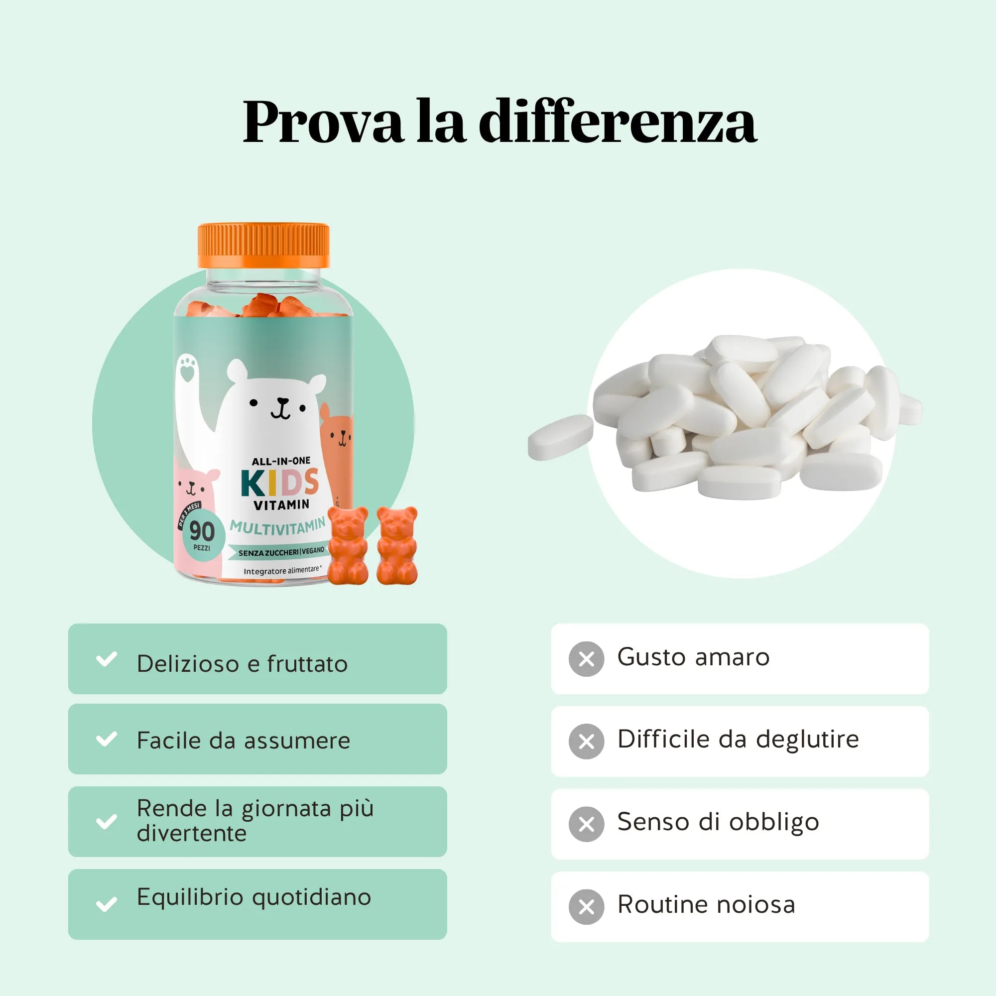 All in One Kids Vitamin