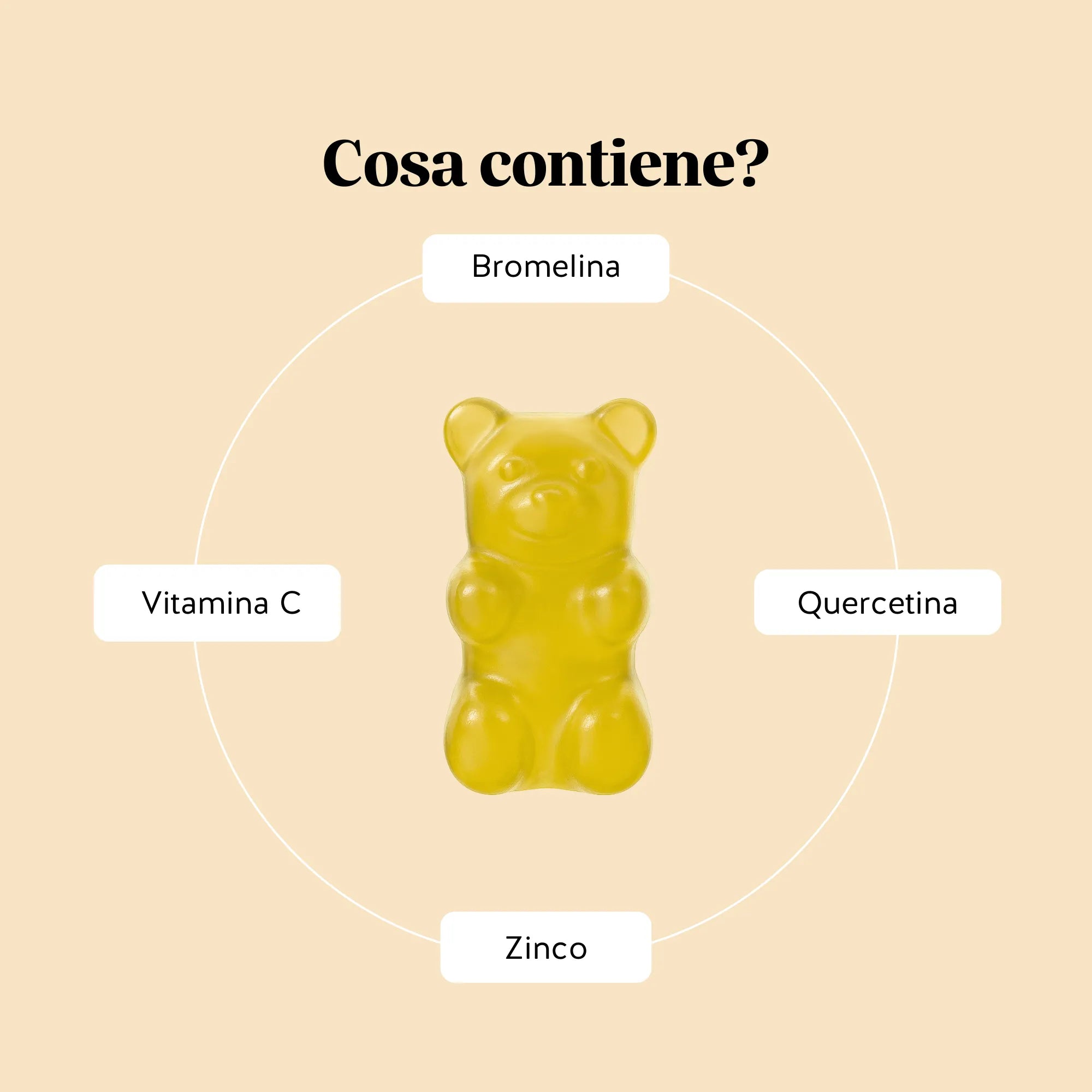 Immagine del barattolo con 90 orsetti gommosi Bye bye Sniff! RELIEF* COMPLEX di Bears with Benefits, integratore in formato caramelle gommose con ingredienti selezionati per supportare il sistema immunitario e il benessere durante i cambi di stagione.