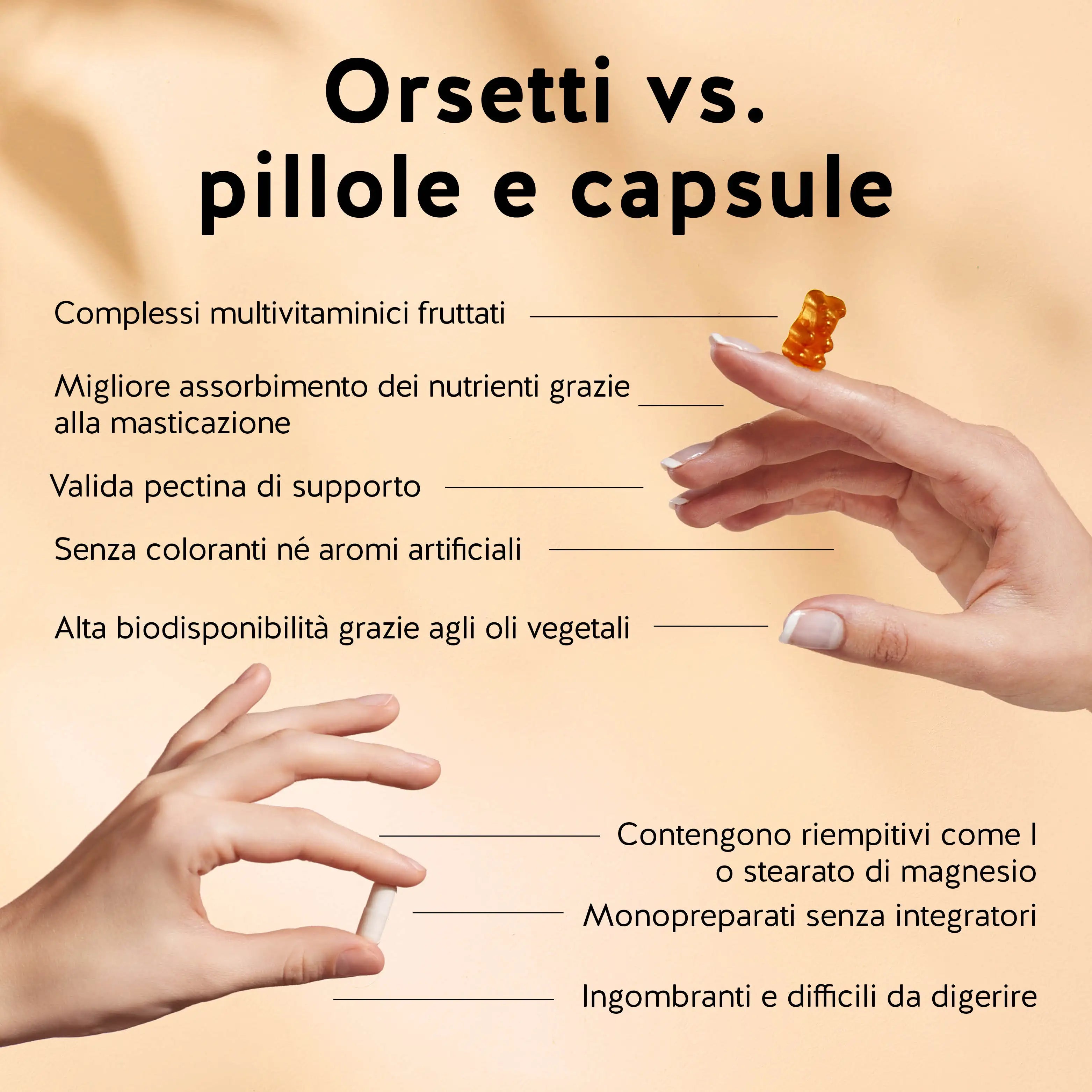 Benefici degli orsetti gommosi All in One Kids Multivitamin versus le normali pillole. Da Bears with Benefits.