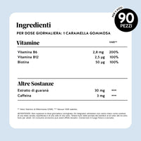 Bears with Benefits Wake-Up Call Energy – Tabella completa con ingredienti attivi, vitamine B6 e B12, estratto di guaranà e valori nutrizionali dettagliati delle caramelle gommose energizzanti.