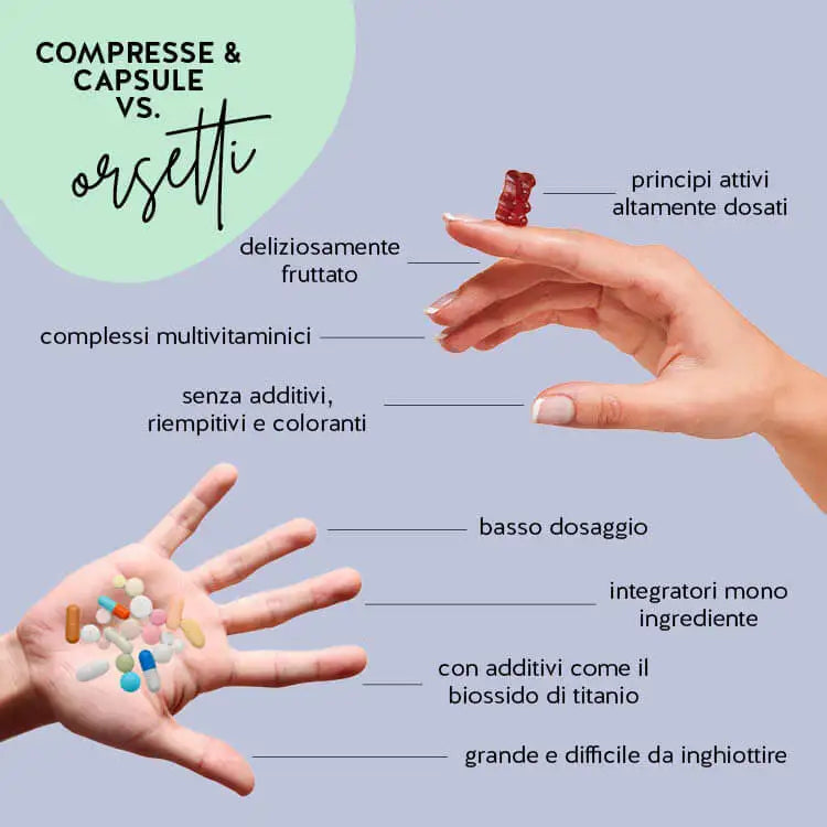 Questa immagine mostra i vantaggi degli orsetti vitaminici Beauty & Brains Focus rispetto alle normali pillole.