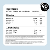 Bears with Benefits Mind Fuel Brain Complex – Tabella nutrizionale con vitamine e nutrienti per il supporto delle funzioni cognitive e della performance mentale
