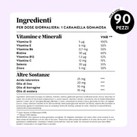 Bears with Benefits Re•Balance Menopause Support – Tabella nutrizionale con vitamine, minerali, acido ialuronico e oli vegetali per il benessere femminile e l’equilibrio quotidiano