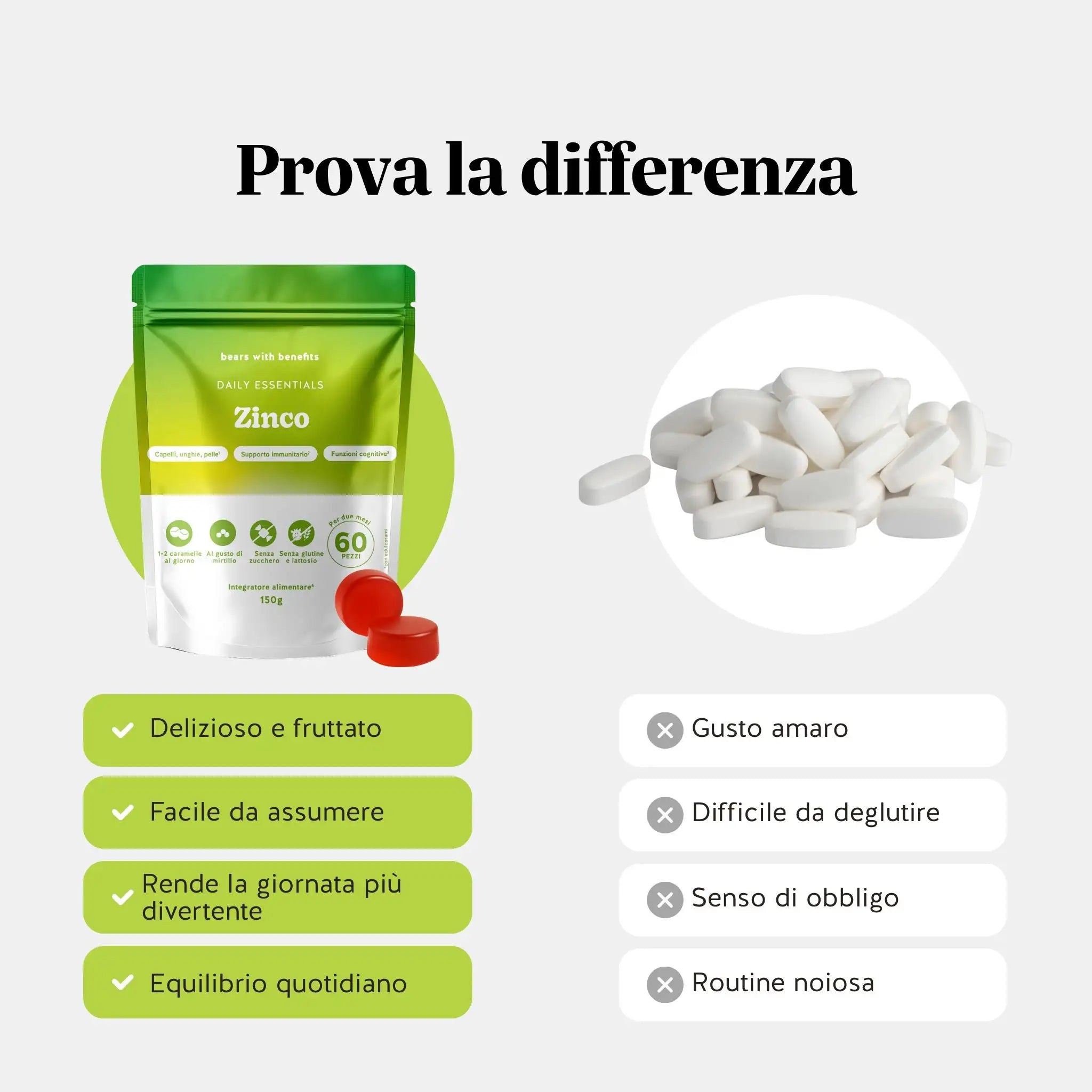Daily Essentials - Zinco
