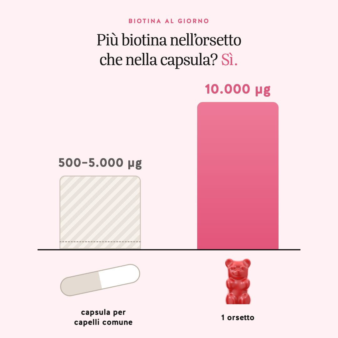 Capsule per capelli spesso 500–5.000 µg di biotina, un orsetto 10.000 µg